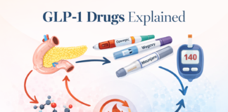 GLP-1 Drugs Explained (2026): How They Reduce Hunger & Help Weight Loss Fast How GLP-1 drugs like Ozempic, Wegovy and Mounjaro regulate appetite, blood sugar and metabolism.